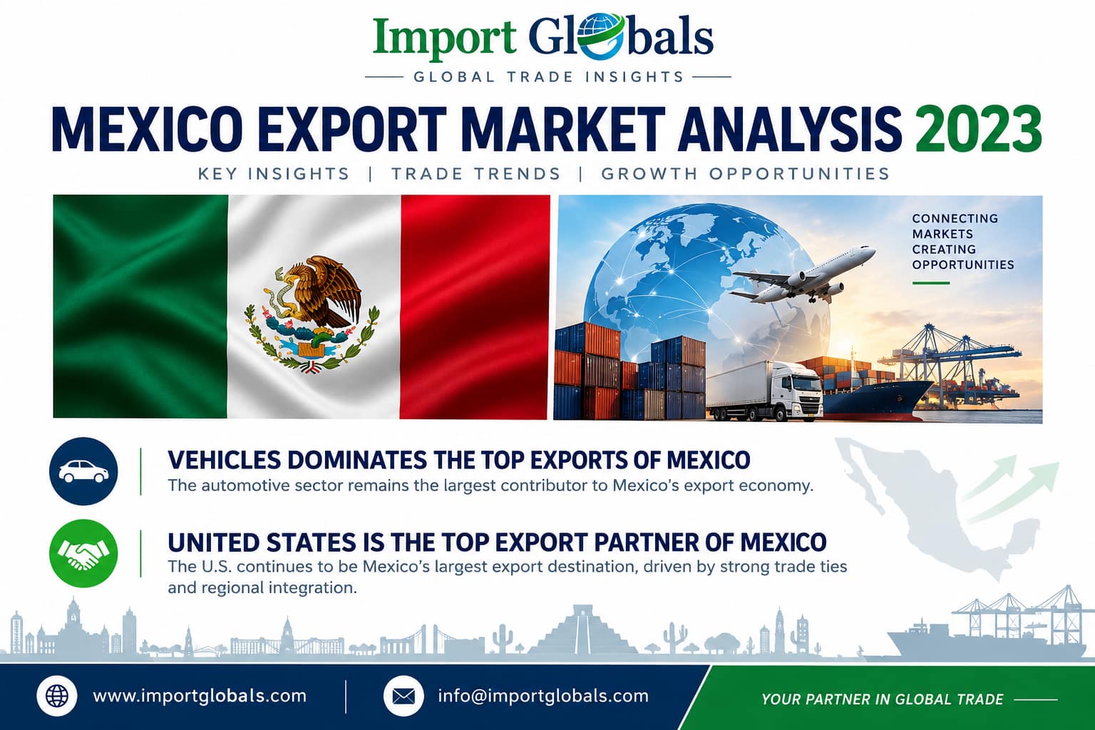 Mexico Exports in 2023; Overview of the Export Partners