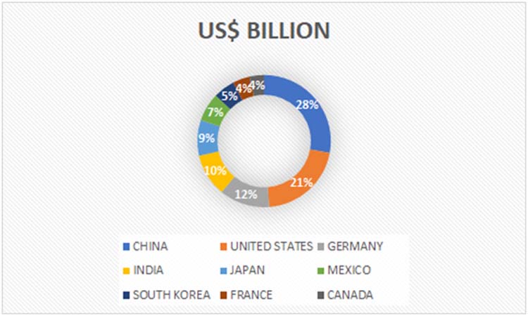 CHEMICAL IMPORT PROJECTION OF 2024 CHEMICAL IMPORT PROJECTION OF 2024