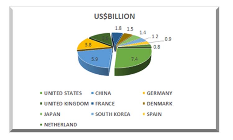 The Top 10 Liquor Importing Countries of 2023 The Top 10 Liquor Importing Countries of 2023