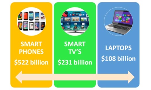 Top Electronic Products in High Demand 2024 Top Electronic Products in High Demand 2024