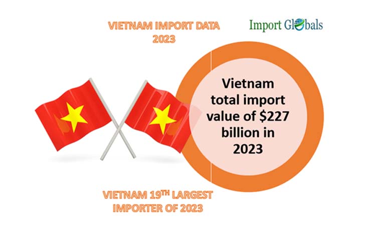 Vietnam Import Top Importing Products of 2023 Vietnam Import Top Importing Products of 2023